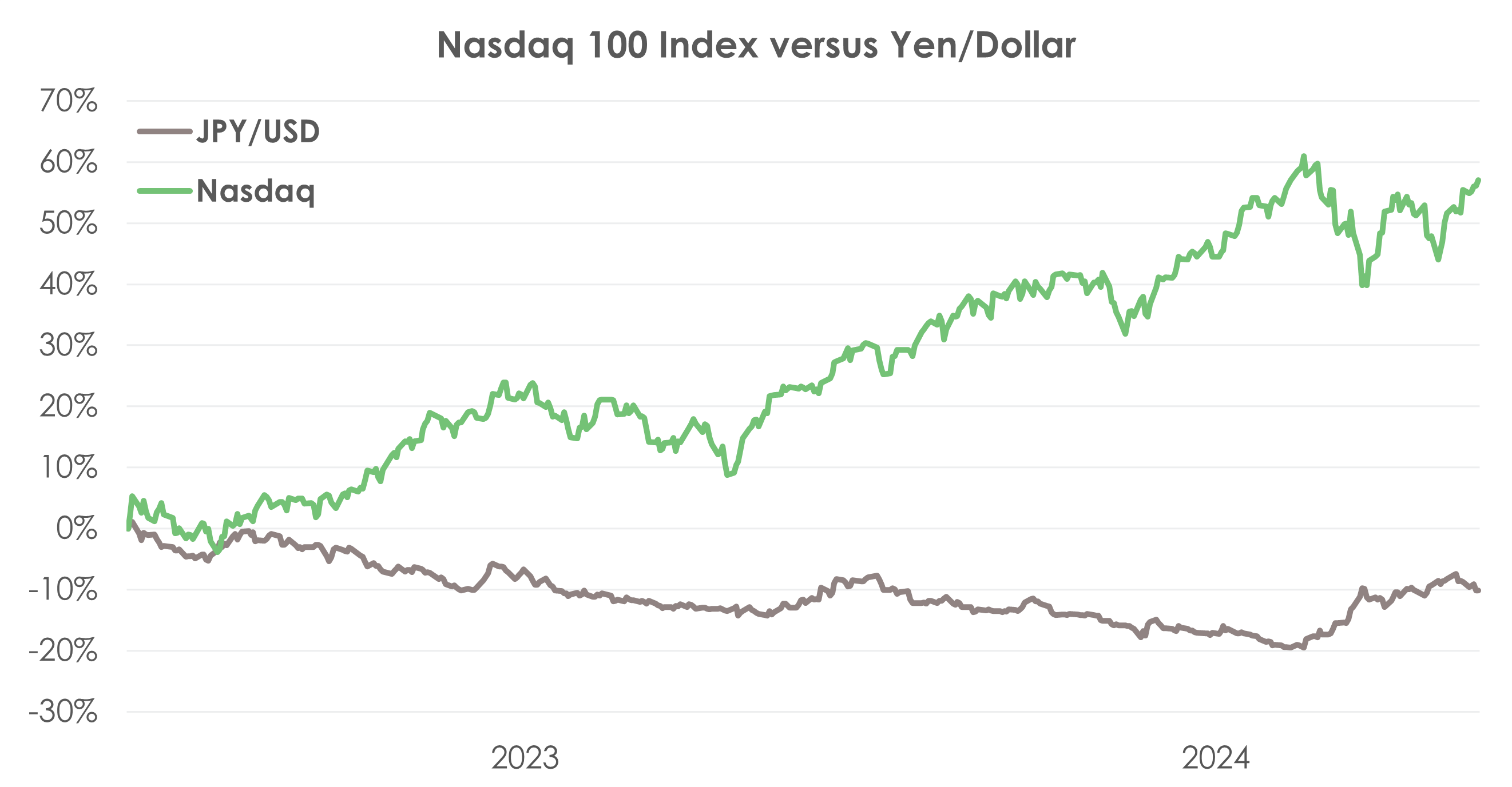 Federal Reserve Dot-Plot (Juni 2024) | Perlas