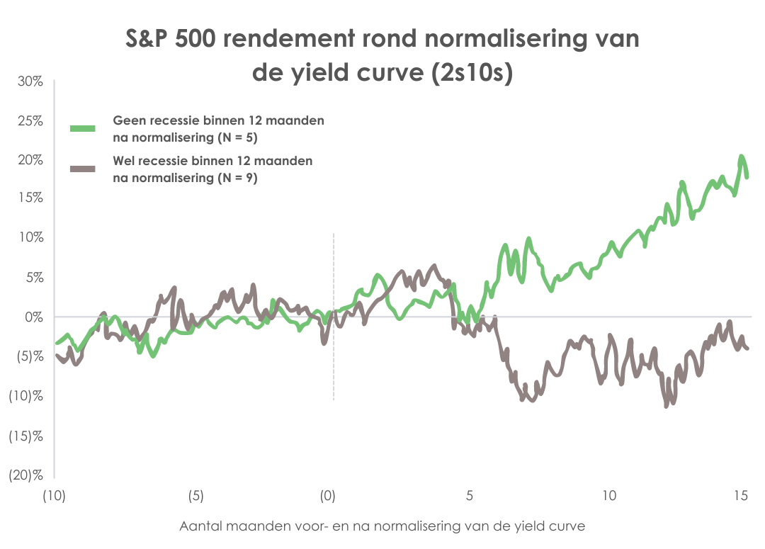 Federal Reserve Dot-Plot (Juni 2024) | Perlas