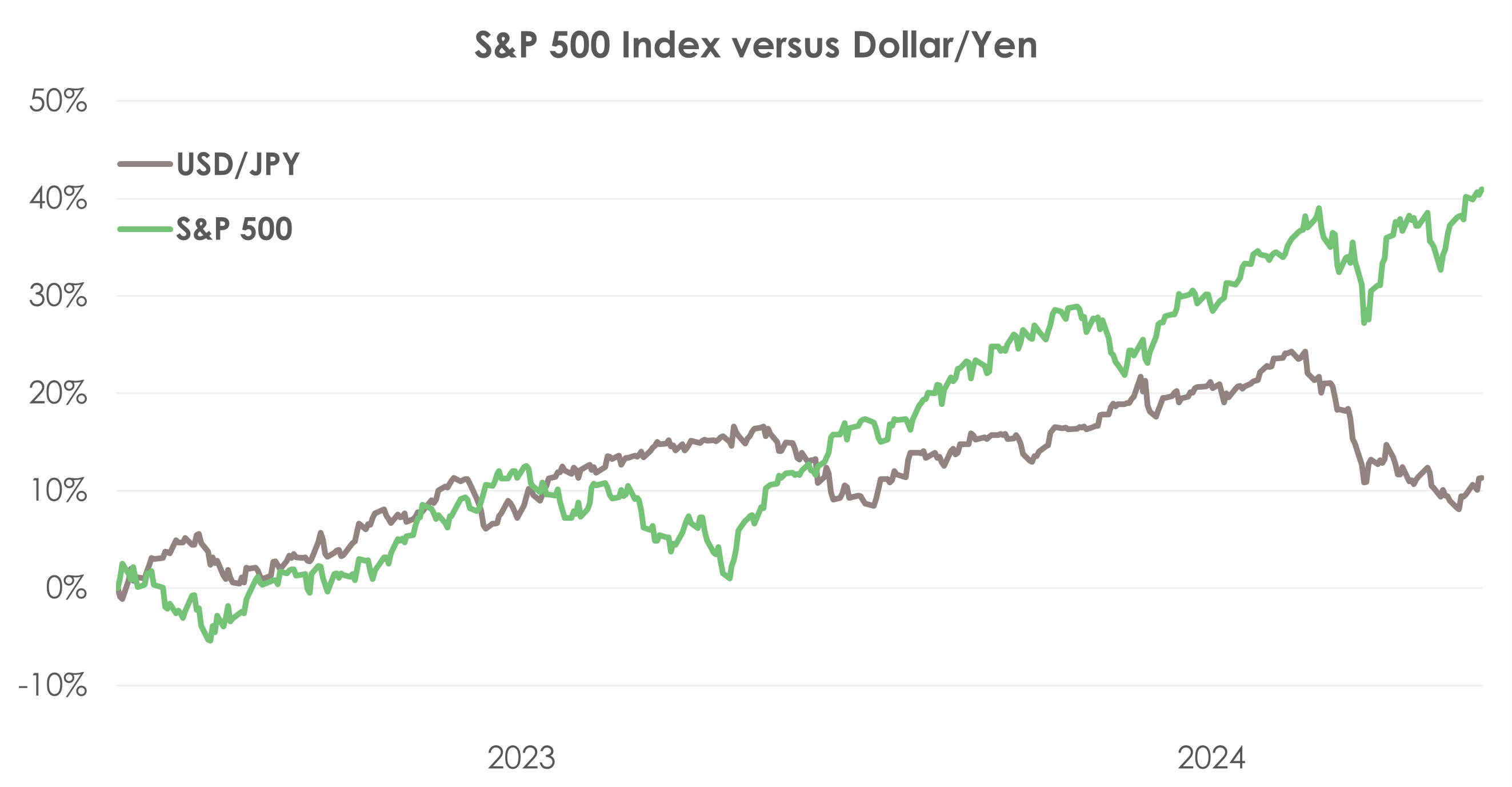 Federal Reserve Dot-Plot (Juni 2024) | Perlas