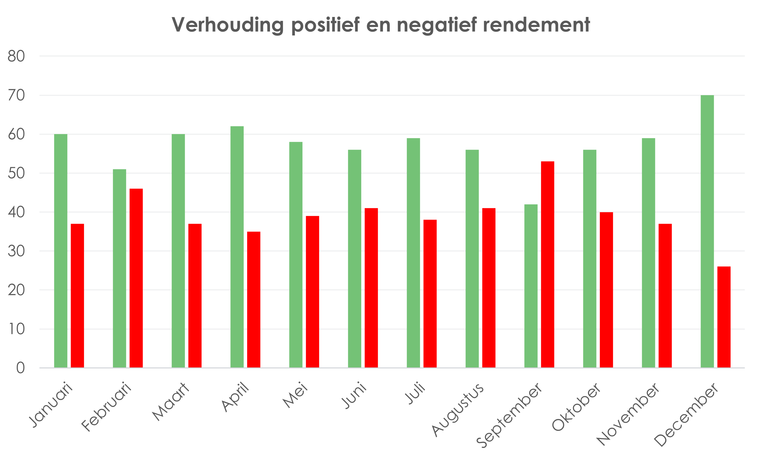 Groei Amerikaanse bbp door technologie | Perlas